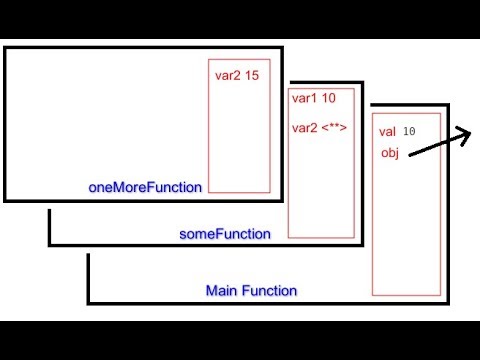 013 Java Method Call And Call Stack Primitive