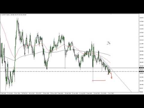 USD/JPY Technical Analysis for the Week of December 14, 2020 by FXEmpire