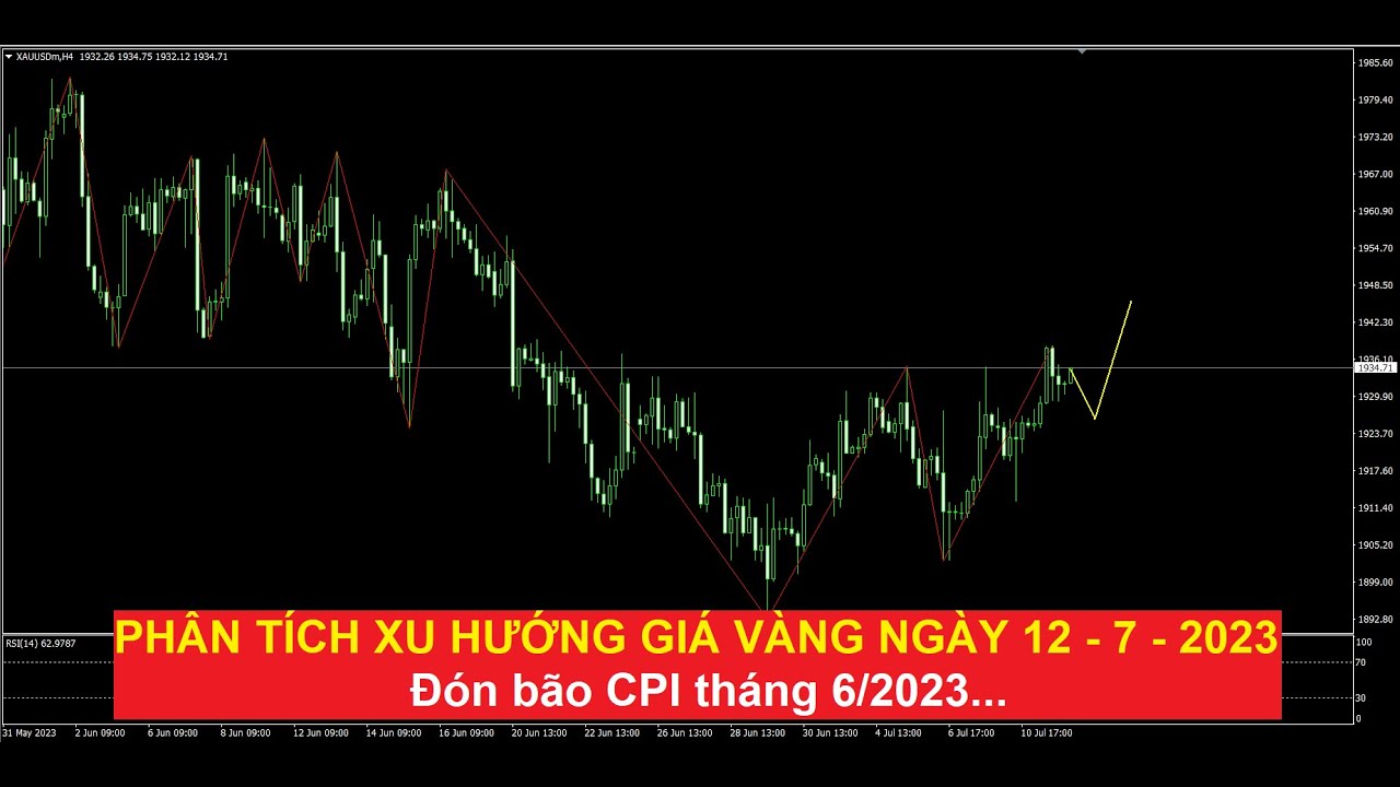 Video phân tích xu hướng giá vàng ngày 12/7/2023: Nín thở chờ tin CPI