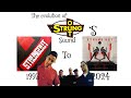 The evolution of Strung Out’s sound (1993-2024)