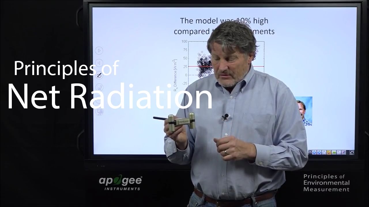 Principles of Net Radiation