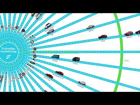 STAT E-STICS Spidermap | Jänner 2022