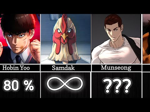 WEAKEST TO STRONGEST CHARACTERS IN ( VIRAL HIT )