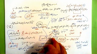 251 ★  الوصل image