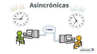 Herramientas Sincrónicas y Asincrónicas | ¿Que son?