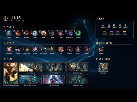 Patch 11.15 Rundown | League of Legends
