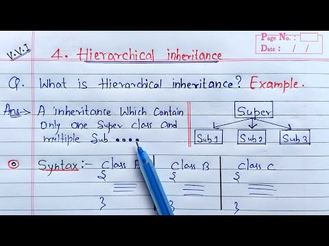 Hierarchical Inheritance in Java | Learn Coding