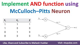 4. Implement AND function using McCulloch–Pitts neuron | Soft Computing Neural Network Mahesh Huddar