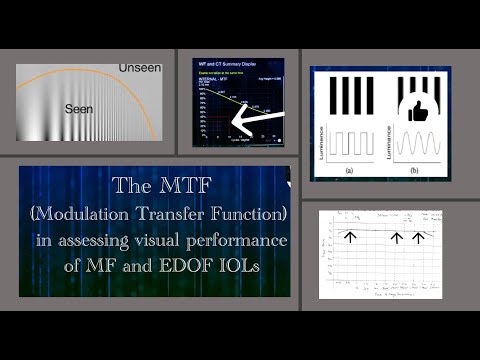 The MTF-(Modulation Transfer Function) and its role in assessing visual performance of premium IOLS