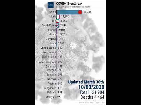 COVID-19 express review - March 30th 2020