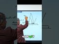 Pankaj Bhardwaj Gap Up Staretegy Shorts Pankajbhardwaj Scalpingtradingstrategybanknifty