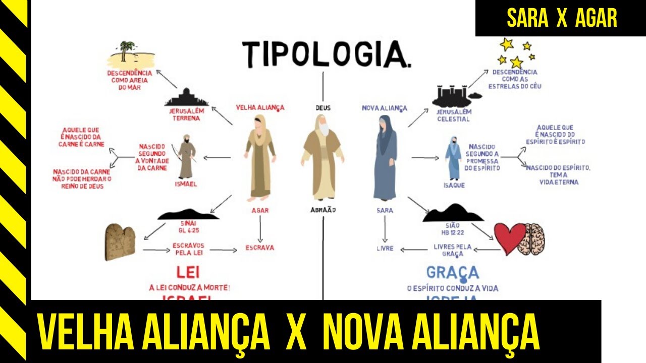 AS DUAS ALIANÇAS | Sara X Agar - Tiago Tiz