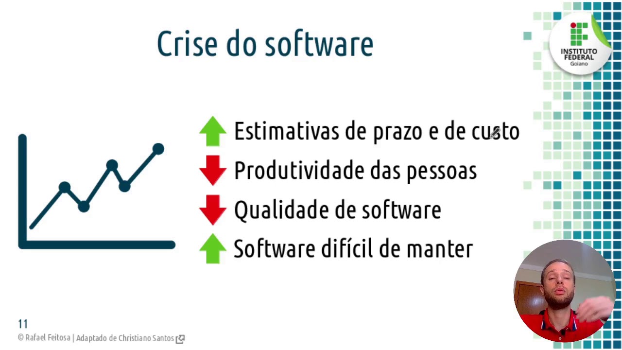 Prática de Desenvolvimento de Software: Aula 2 Evolução e Crise do Software