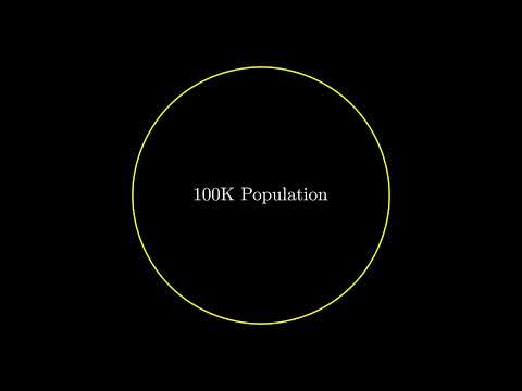 Bayes Theorem in 3 Minutes