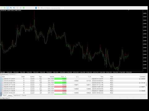 Video MarketMaverick I