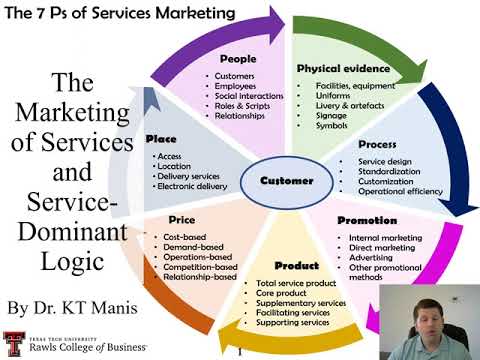 The Marketing of Services and Service-Dominant Logic
