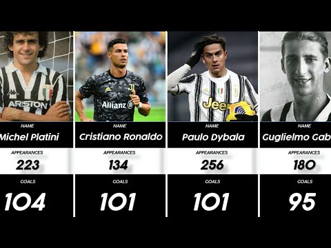 Juventus FC All Time Goal Scorers [HD]