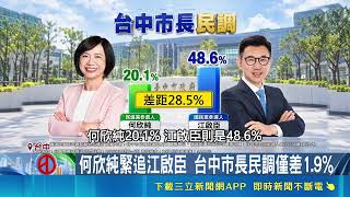 台中市長選情大激戰！何欣純民調緊追江啟臣僅差1.9％ 盧秀燕冷回民調是策略｜三立財經iNEWS