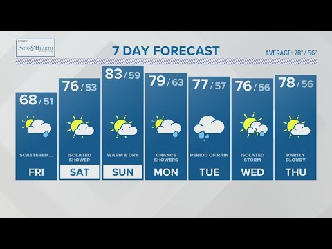 CONNECTICUT FORECAST: Midday - June 9, 2023
