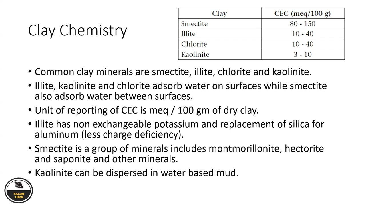 Chapter 16 Shale and wellbore stability