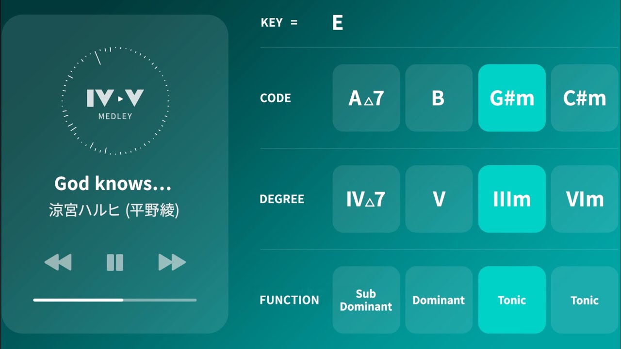 【330曲】王道進行メドレー 第二弾【ポップス・ボカロ・アニソンを席巻】4536進行が使われている名曲（Key EからA♭まで）#コード進行 #王道進行 #vocaloid