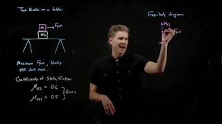 Two Blocks on a Table | Physics with Professor Matt Anderson | M7-05