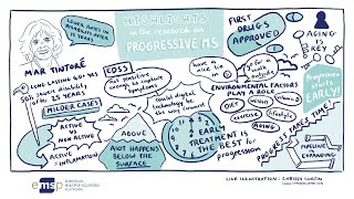Day 1 | 2nd Session: Highlights on Research in Progressive MS by Mar Tintoré