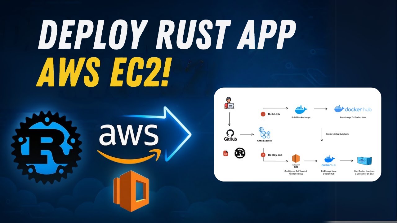 Deploy Rust application to AWS EC2 using GitHub Actions