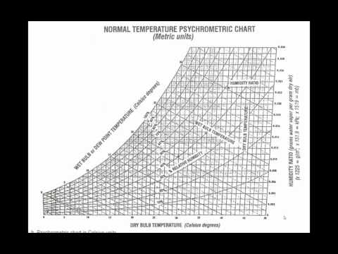 Water vapor and VPD 2