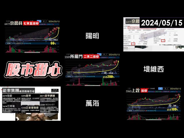 05/15【甜心盤後影音】所羅門三倍翻．京晨科66%．吉茂．陽明．萬海．堤維西．能率集團