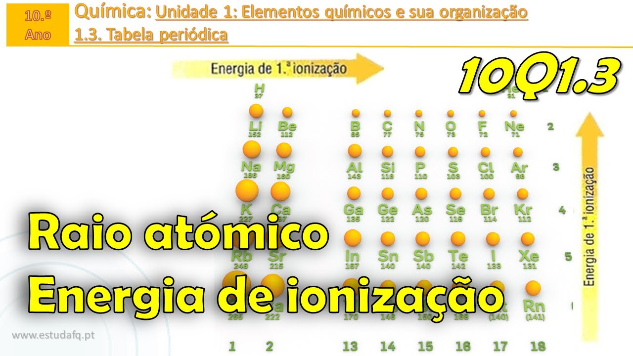 Raio atómico e Energia de ionização na Tabela Periódica | 10Q1.3 | Exercícios