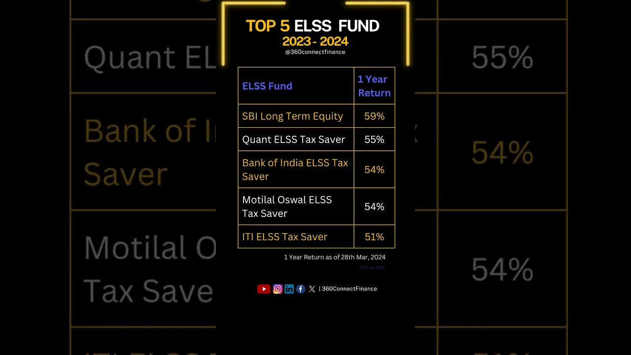 Top 5 ELSS Fund 2024 #elssmf