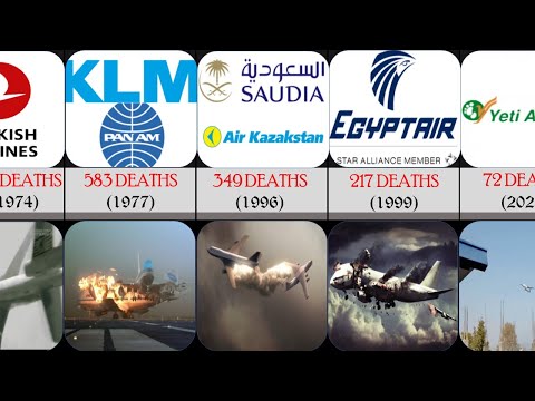 Horrible Plane Accidents|Plane Crashes 1974-2023|