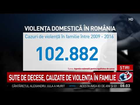 Sute de decese, cauzate de violenţa în familie