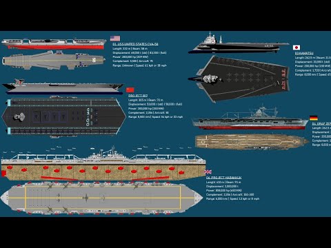 10 Unusual Aircraft Carriers Concepts That Never Entered Service
