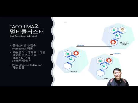 Multi-cluster observability using Thanos