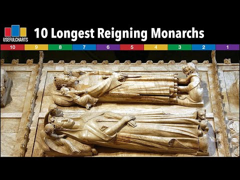 10 of the Longest Reigning Monarchs in World History
