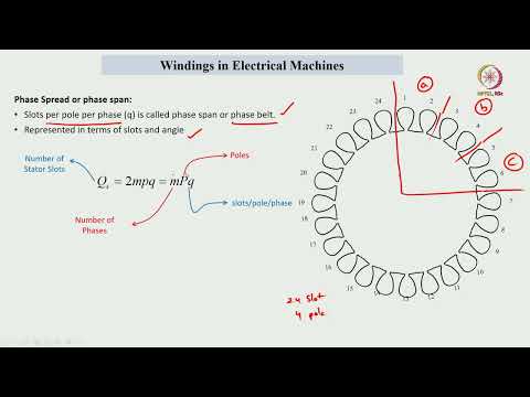 Lec 20 Basics of Electrical Machine Windings