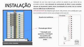 Sobre a Instalação de Gás