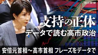 【データ分析】安倍元首相から高市首相まで 特徴的に出現する単語やフレーズ