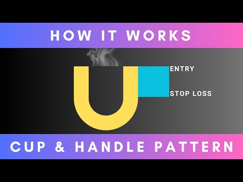 Video Cup and Handle