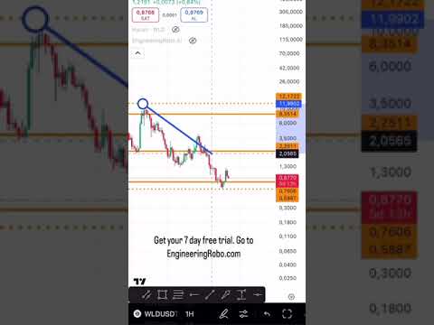 AI Robo-Trading: The Future of Crypto Trading (WLD- WLDUSDT Prediction) (watch until the end)
