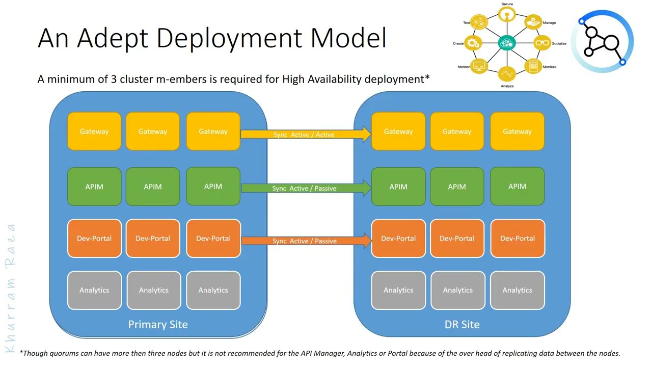 IBM API Connect V10