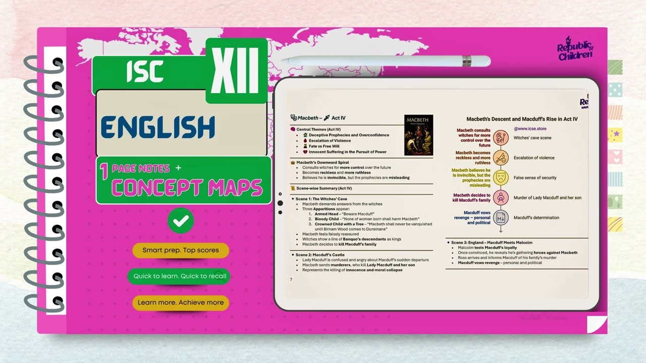 ISC Class 12 English Lit Notes 📘 | Mind Maps & 1-Pager PDF for 2026 Boards