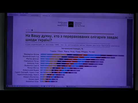 Как украинцы относятся к домашнему аресту Медведчука