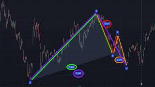 How to automatically detect harmonic patterns on the TradingView platform?