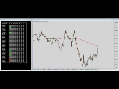 Video Clean Retracement Scanner for MT4