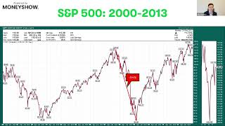 Turner Capital’s Election Proof Strategy for All Market Trends!