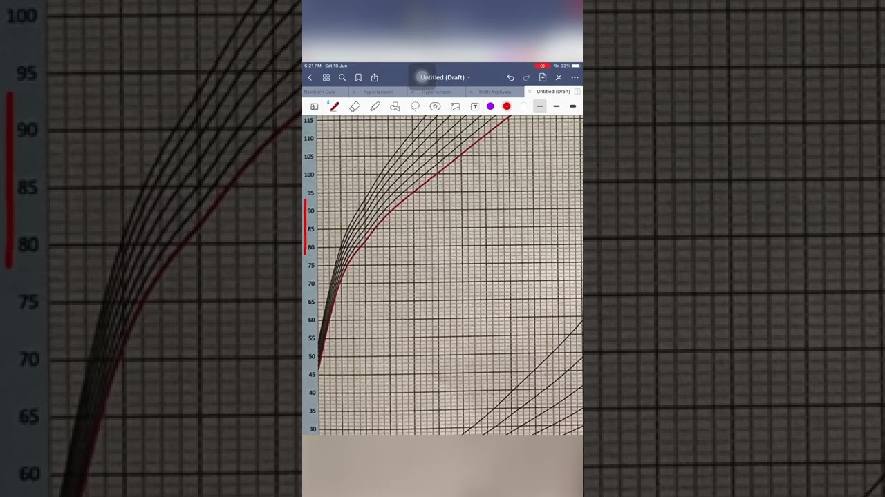 How to plot height on growth chart