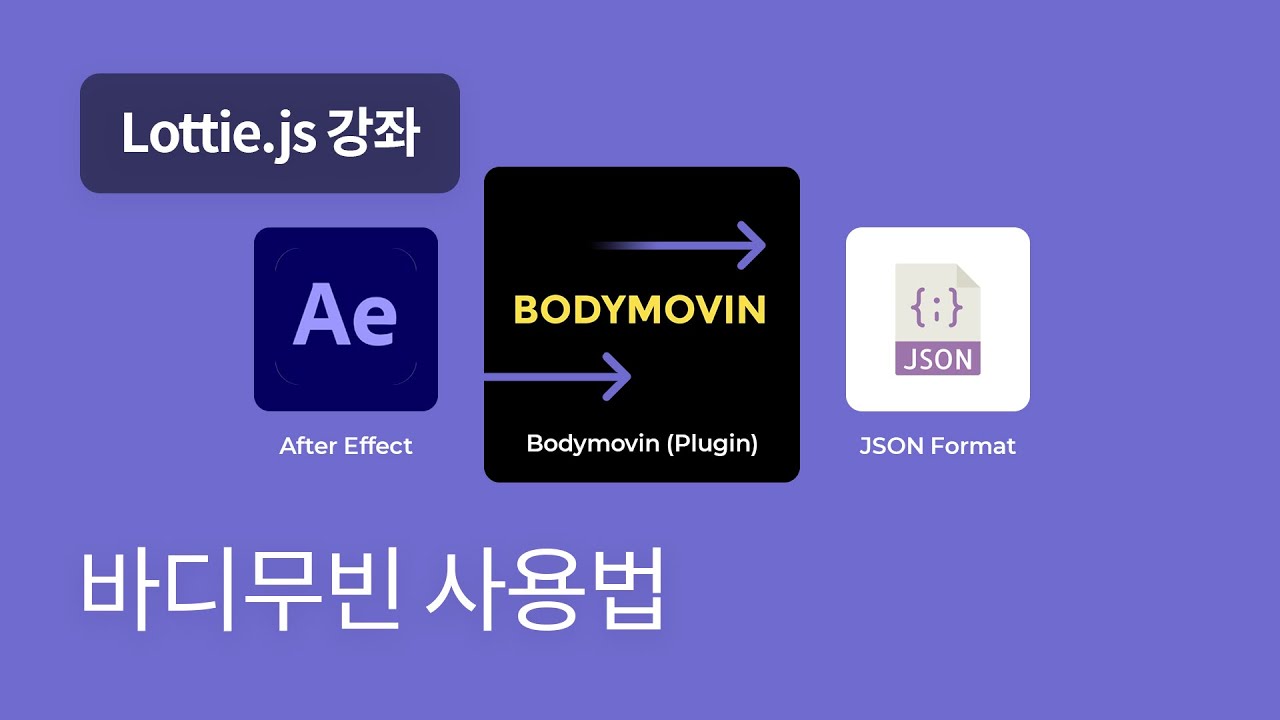 Lottie 완전 가이드 &mdash; After Effects에서 웹 JSON 애니메이션으로